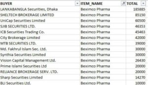 bexmico pharma